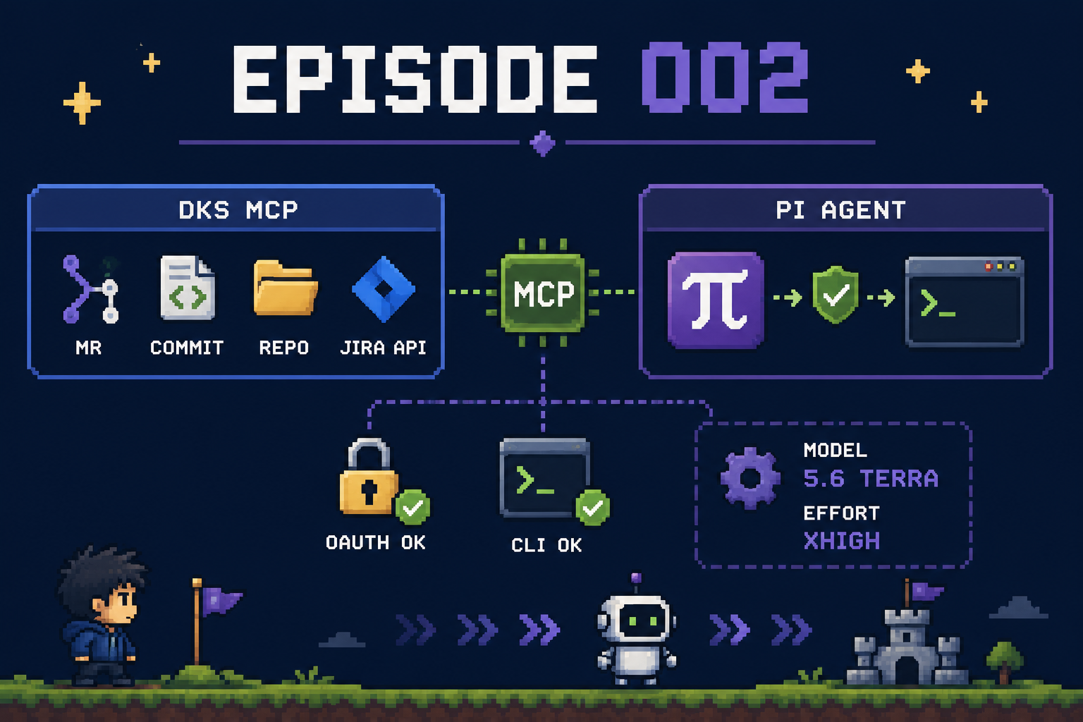 Agent Build Log Episode 002:DKS MCP 與 Pi Agent 整合架構