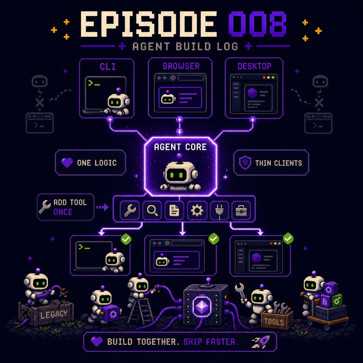 Agent Build Log Episode 008: one Agent core shared by the CLI, Browser, and Desktop App