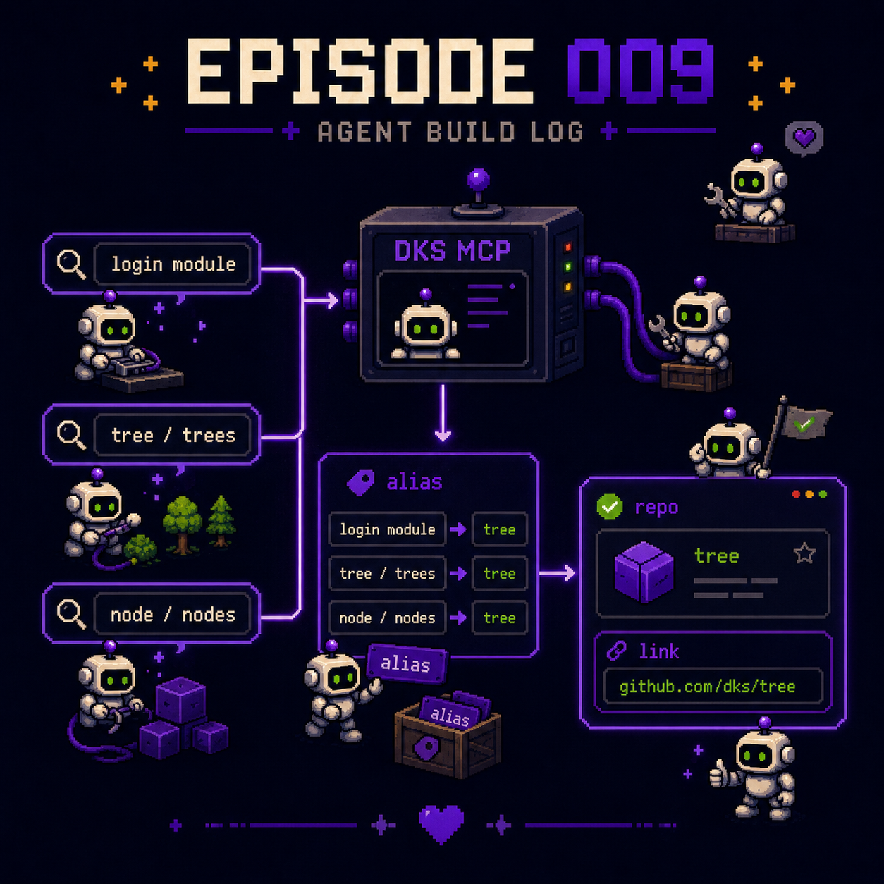 Agent Build Log Episode 009: repository aliases in DKS MCP