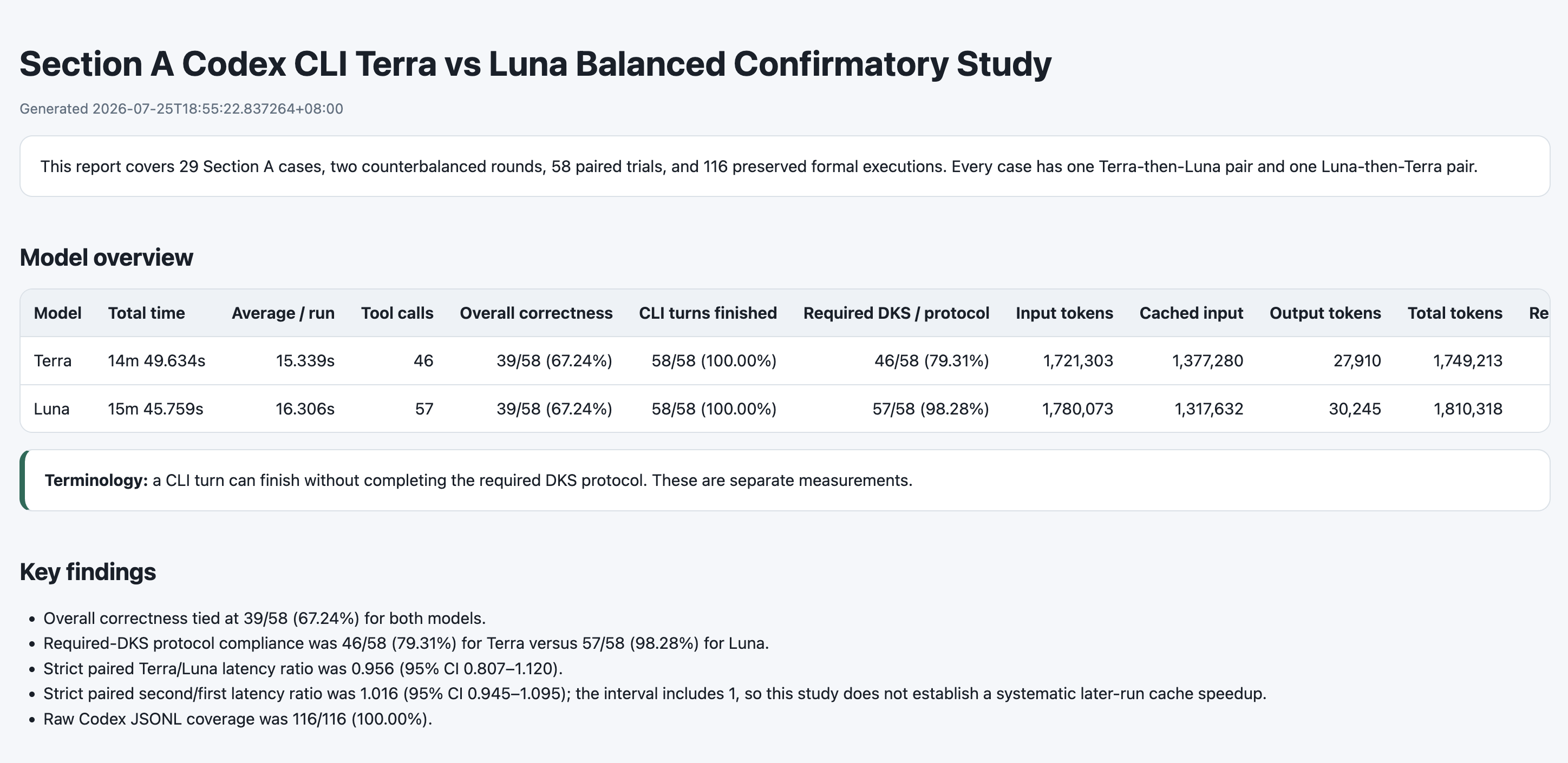 Counterbalanced Terra versus Luna confirmatory study results