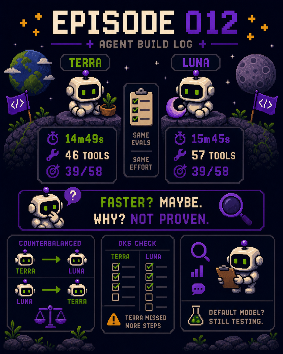 Agent Build Log Episode 012: comparing Terra and Luna
