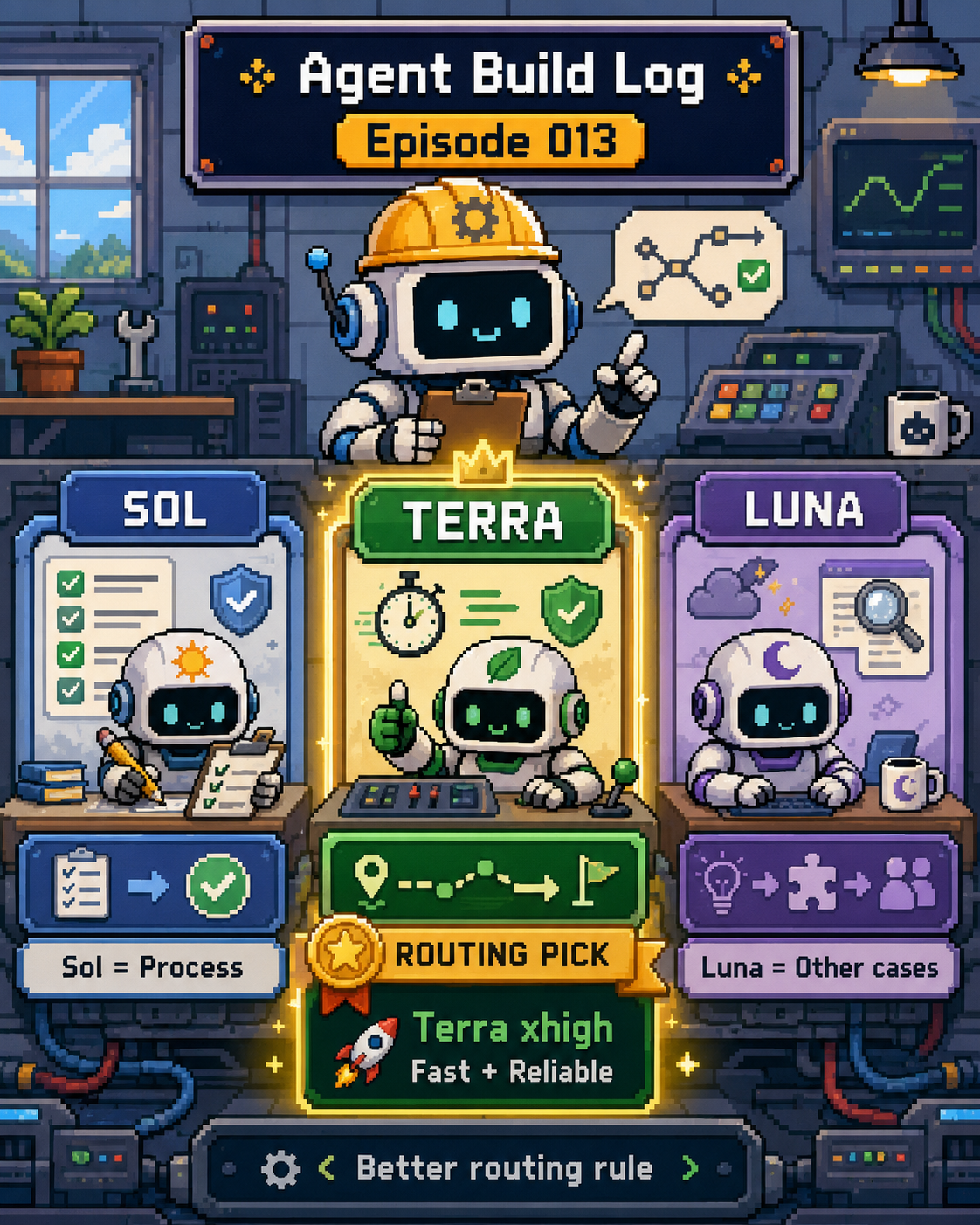Agent Build Log Episode 013：比較 Sol、Terra 與 Luna 的模型 routing
