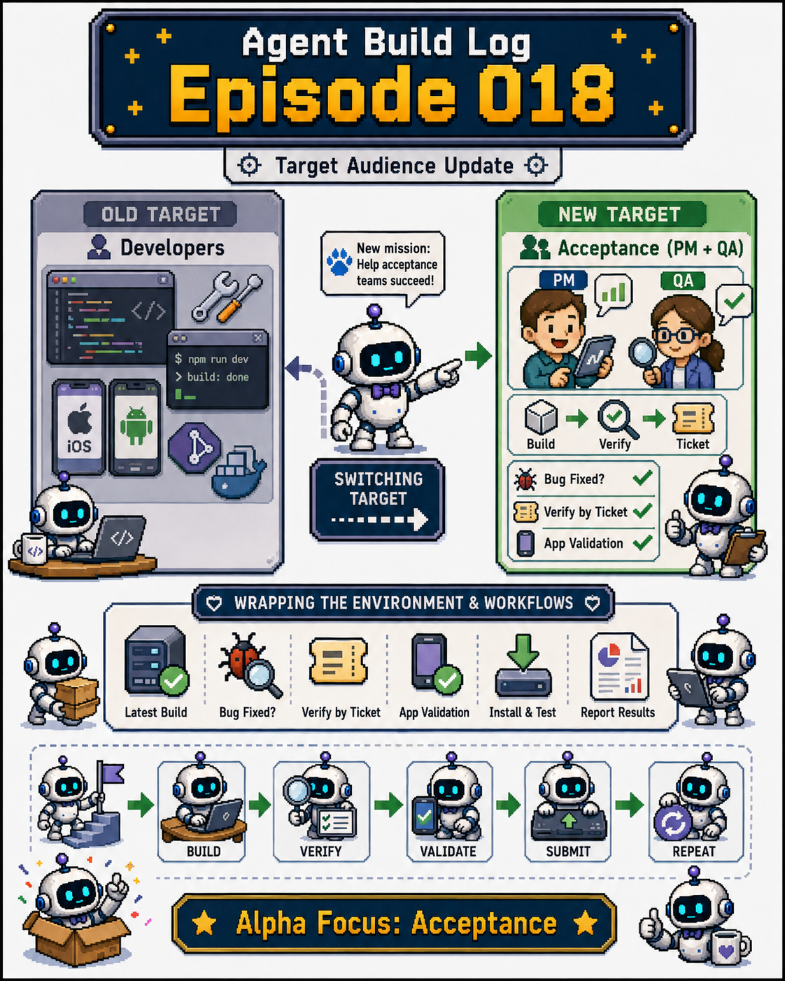 Agent Build Log Episode 018: shifting the Agent toward PM and QA acceptance testing