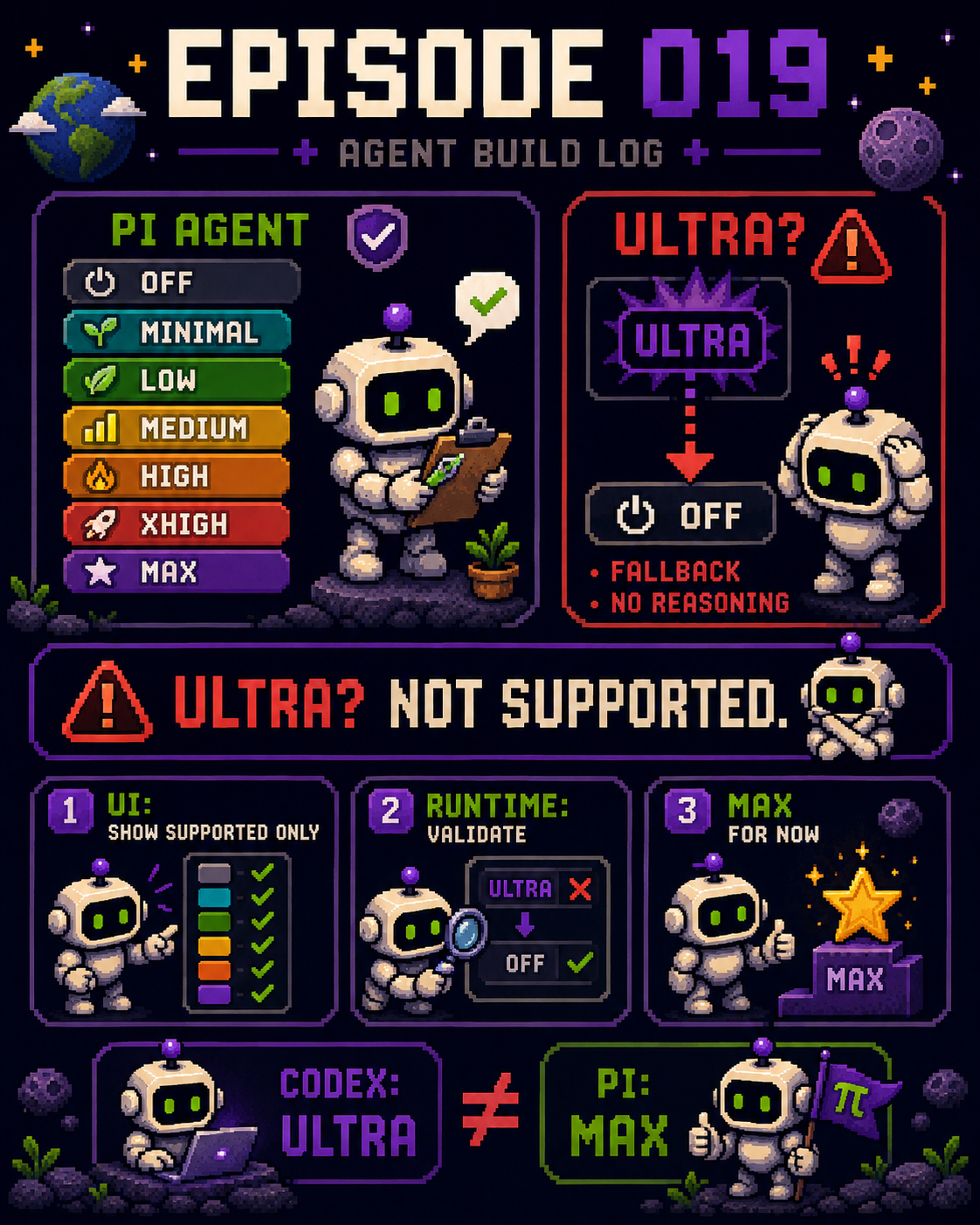 Agent Build Log Episode 019:依 Pi Agent 能力限制 effort 選項