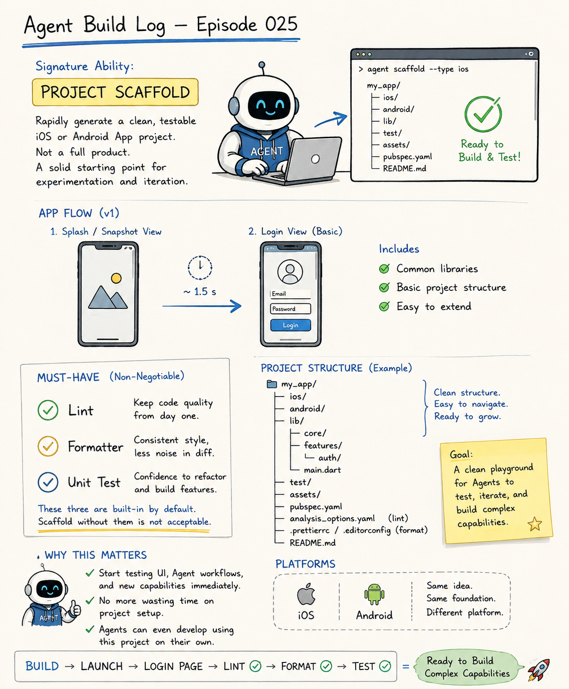 Agent Build Log Episode 025: Project Scaffold for iOS and Android